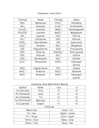 Chemistry Formula Sheet Polyatomic Ions Chart Teaching