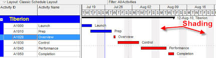 Quick Tip Shading Non Work Time On The Gantt Chart In P6