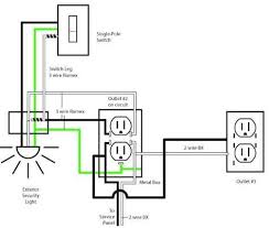 A wiring diagram is a visual representation of components and wires related to an electrical connection. Download Basic Electrical Wiring Learn Electrical System On Pc Mac With Appkiwi Apk Downloader