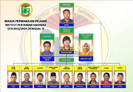 Specialize in agensi, makanan and local government. Laman Web Rasmi Jabatan Pertanian Sarawak