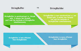 Difference Between Stringbuffer And Stringbuilder Javatpoint