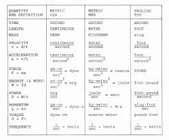 Pin By Courtney Nicholls On Chem 1411 Unit Conversion