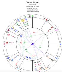 Donald J Trump Astrology Past Current And Future Crucial