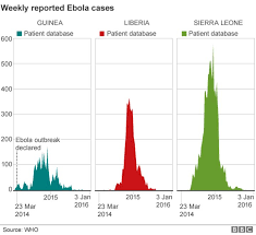 ebola mapping the outbreak bbc news