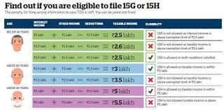 Are You Misusing Forms 15g And 15h To Avoid Tds Economic Times Taxact Form
