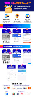 When you pay your minimum payment each month, you automatically pay the monthly installment for each of your installment plans. Frequently Asked Questions Faqs On Unionbank Lazada Credit Card