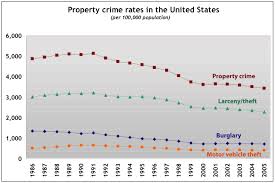 Crime Boundless Sociology