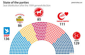 Surprises In The Turkish Speaker S Election James In Turkey