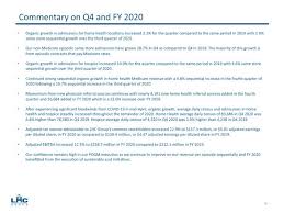 Meanwhile, operating profits actually fell. Ex 99 2 3 Lhcg Ex992 8 Htm Ex 99 2 Slide 1 Supplemental Financial Information Fourth Quarter Ended December 31 2020 February 25 2021 Exhibit 99 2 Slide 2 Forward Looking Statements This Presentation Contains Forward Looking Statements As