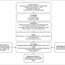 Bmi Chart Note Bmi Body Mass Index Download Scientific