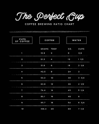 Coffee Brewing Ratio Print 8x10 Coffee Brewing Methods Drip Brew Coffee Coffee Infographic