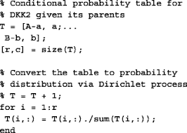 Voluntary motor vehicle statement transfer form by registered owner (jpjâ k3) next corporate info on april 1, 1946, the road transport department was set up to coordinate all aspects of transportation across the state. A Pedagogical Walkthrough Of Computational Modeling And Simulation Of Wnt Signaling Pathway Using Static Causal Models In Matlab Springerlink
