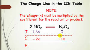 Using Ice Tables Aka Rice Chart In Equilibrium Calculations With Example Part 5