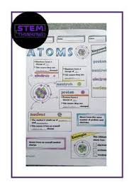 The center of the atom which contains protons and neutrons. Free Structure Of An Atom Color Doodle Sheet By Stemthinking Teachers Pay Teachers Middle School Chemistry Homeschool Science Lessons Doodle Notes