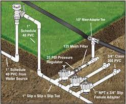We did not find results for: Step By Step Irrigation Installation Guide Irrigation Lawn Irrigation Drip Irrigation System