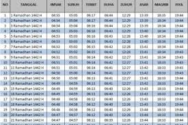 Jadwal imsak dan buka puasa medan ramadhan 1442h/2021. Jadwal Imsakiyah Kota Medan Ramadhan 2021 Official Website Initu Id
