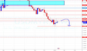 Bagaimana ini akan pengaruhi nilai ringgit berbanding matawang dolar amerika syarikat? Usd Myr Chart U S Dollar Malaysian Ringgit Rate Tradingview