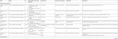 Full Text Withdrawal Of Inhaled Corticosteroids In Copd