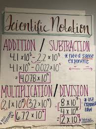 Scientific Notation Operations Anchor Chart Scientific