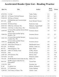 A walk through my rain forest is haunting. Accelerated Reader Quiz List Reading Practice Reading Capital