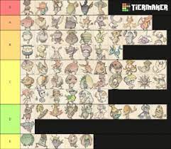 Wrath of the white witch, i decided to share my opinion of the best familiars in the game. Ni No Kuni All Tier 1 Familiars Tier List Community Rank Tiermaker