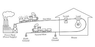 Before diving into math and physics, it is important to know which as one can see, if the nominal voltage is increased from 12v to 48v, the current is decreased 4x, leading to a rather acceptable current of 41.66 amps (from 166.6a!). Volts Amps Watts