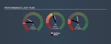 Competitors of attendo include atria senior living, pflegetiger and pflegix. Attendo Ab Investor Relations