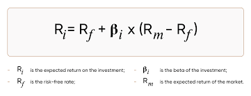 Beta is a measure of the volatility, or systematic risk, of a security or portfolio in comparison to the market as a whole. What Is Capm Capital Asset Pricing Model Definition Capital Com