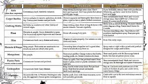 If you're wanting to do your own pest control, it's essential to figure out how pests are getting inside your home. Xcxjr5ecnkcvqm