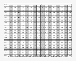 Board Feet Chart Board Foot Calculator Free Transparent