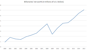 The Worlds Billionaires Wikipedia