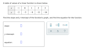 From there, we can solve for b, and see that b = 0: A Table Of Values Of A Linear Function Is Shown Chegg Com