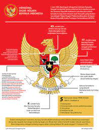 Namun bagaimana sebenarnya sejarah lahirnya. Sejarah Lahirnya Pancasila Sebagai Dasar Negara Di Indonesia Official Website Initu Id
