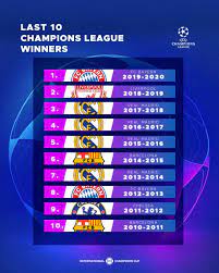 Below you find the current top goal scorers for the champions league (ucl) football league in europe, season 2020/2021. Facebook
