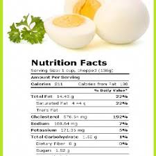 Calorie breakdown 64 percent fat 3% carbs 33 percent protein. Boiled Eggs Nutrition