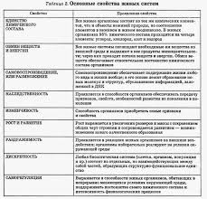 математика 3 класс аргинская ивановская кормишина 1 часть ответы Otvety K Matematike 3 Klass Arginskaya Ivanovskaya Kormishina Post