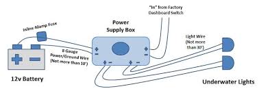 A wiring diagram is commonly utilized to repair problems as well as to make sure that all the connections have been made as well as that whatever exists. Liquid Lumens Underwater Light Installation Instructions Boat Lights Dock Lighting