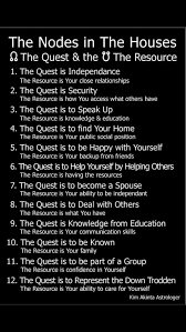 Natal Chart North South Nodes Astrology Numerology Aquarius Astrology Numero Birth Chart Astrology Natal Charts Astrology Numerology