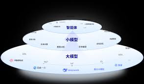 泛微数智大脑让DeepSeek在组织中安全深入应用：对接、训练、使用 ...