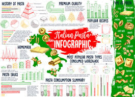 italian cuisine pasta infographics chart and map with popular