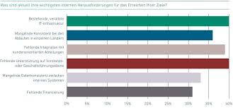 Das zeigt eine aktuelle studie. Studie Kooperationen Sind Die Basis Fur Erfolgreiches Business Banking