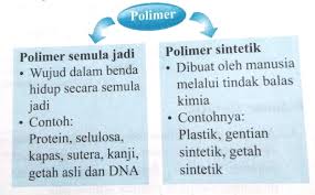 Brandy biologico, acqua, gentian (gentiana amarella) fiori t.b. Bahan Buatan Dalam Industri Chemistry Chapter 9 By Rabiatul Adawiyah Md Said