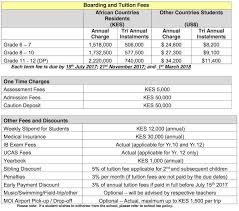 Seat reservation is canceled unless you pay the fees installment before 25/08/2019. 2017 18 Aka Mombasa Fee Statement Residential Students Jpg Aga Khan Academies