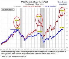 Of Two Minds How Much More Extreme Can Markets Get