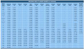 Schedule Of Weights Flanges Schedule Of Weldneck Flanges