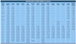 schedule of weights flanges schedule of weldneck flanges