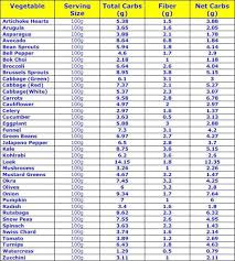 Low Carb Diet Plan Reverses Type 2 Diabetes Ex Diabetic