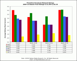 9 3 Issues And Trends In The Television Industry Social