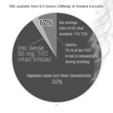 article graphic pie chart copy owen smiths writings and