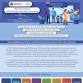 8th International Self-Directed Learning Conference event image
